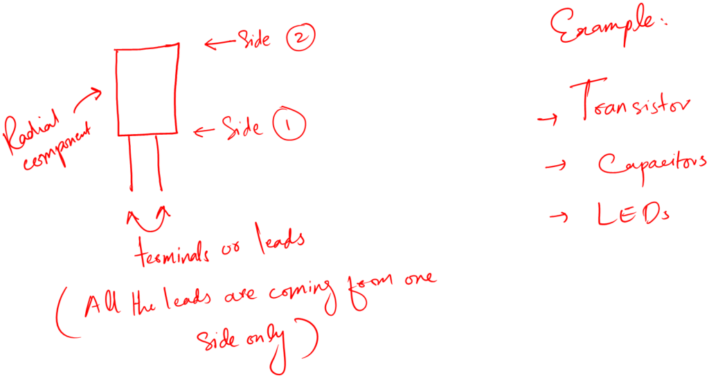 Radial lead components